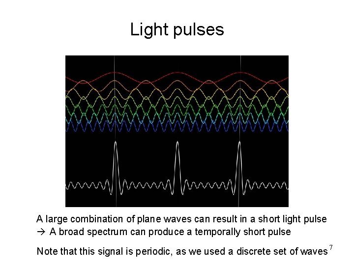 Light pulses A large combination of plane waves can result in a short light