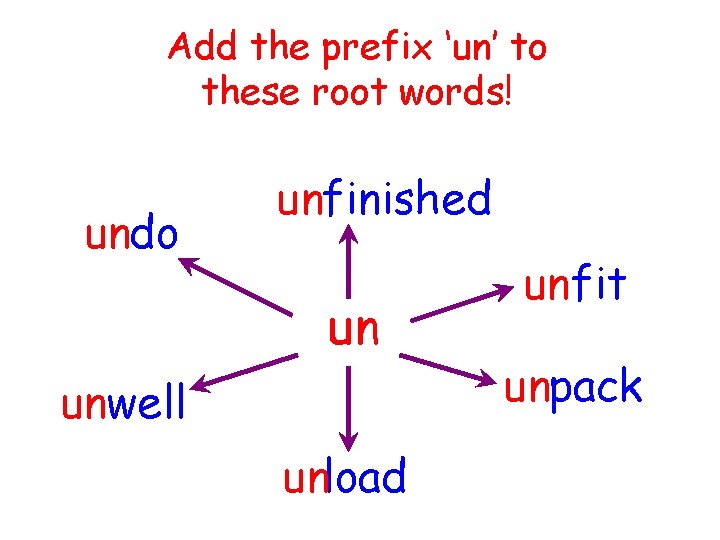 Add the prefix ‘un’ to these root words! undo unfinished un unwell unload unfit