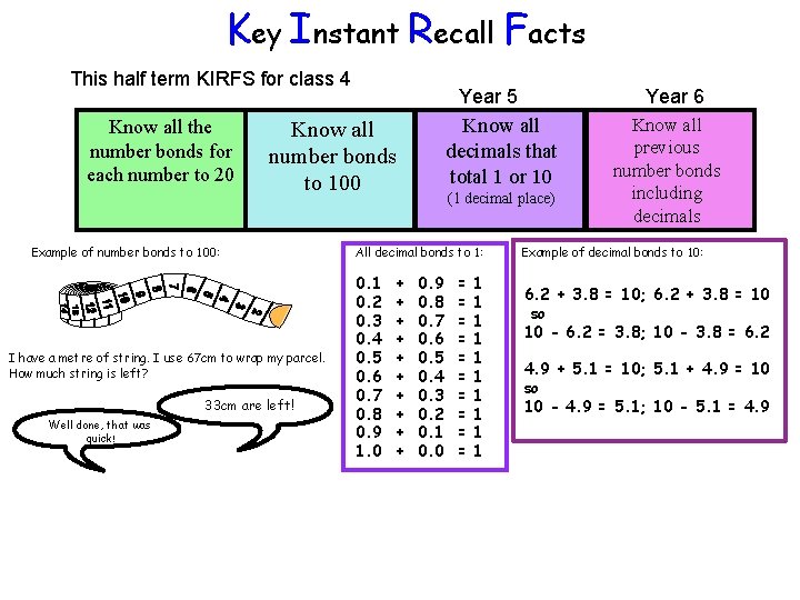Key Instant Recall Facts This half term KIRFS for class 4 Know all the