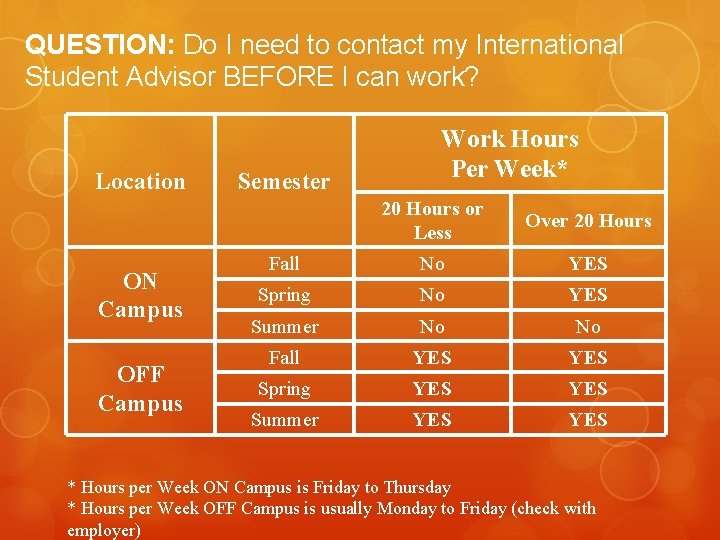 QUESTION: Do I need to contact my International Student Advisor BEFORE I can work?