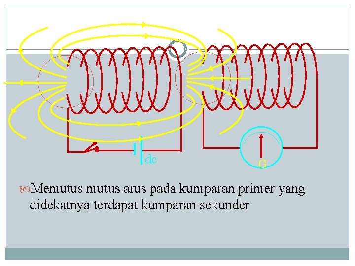 dc G Memutus arus pada kumparan primer yang didekatnya terdapat kumparan sekunder 