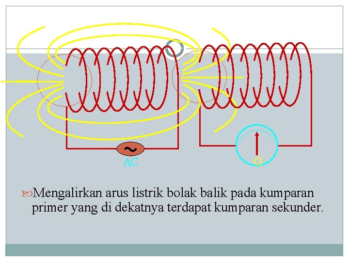 AC G Mengalirkan arus listrik bolak balik pada kumparan primer yang di dekatnya terdapat