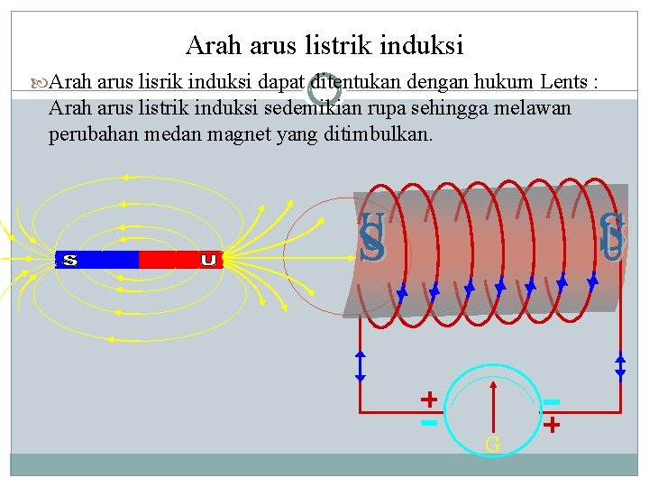 Arah arus listrik induksi Arah arus lisrik induksi dapat ditentukan dengan hukum Lents :