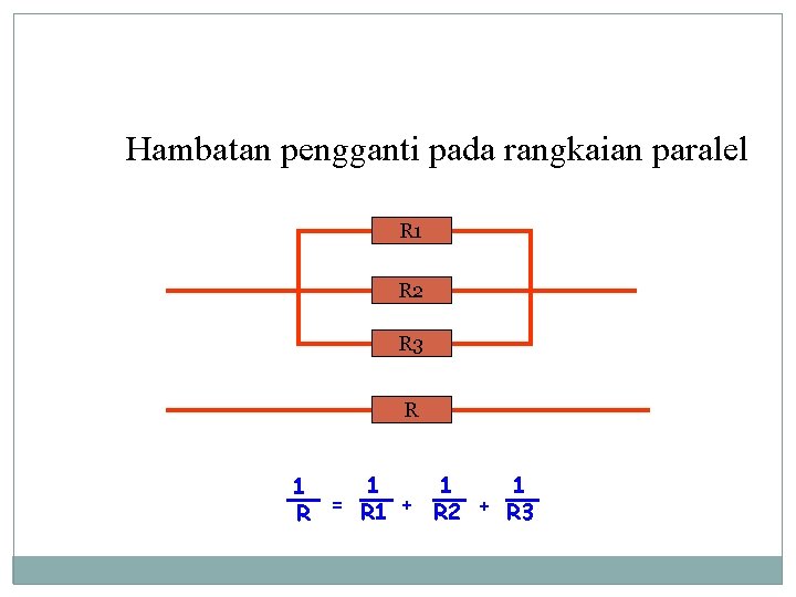 Hambatan pengganti pada rangkaian paralel R 1 R 2 R 3 R 1 1