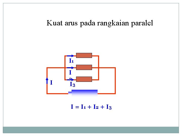Kuat arus pada rangkaian paralel I 1 I I 2 I 3 I =