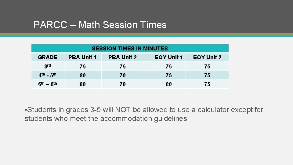 PARCC – Math Session Times SESSION TIMES IN MINUTES GRADE PBA Unit 1 PBA