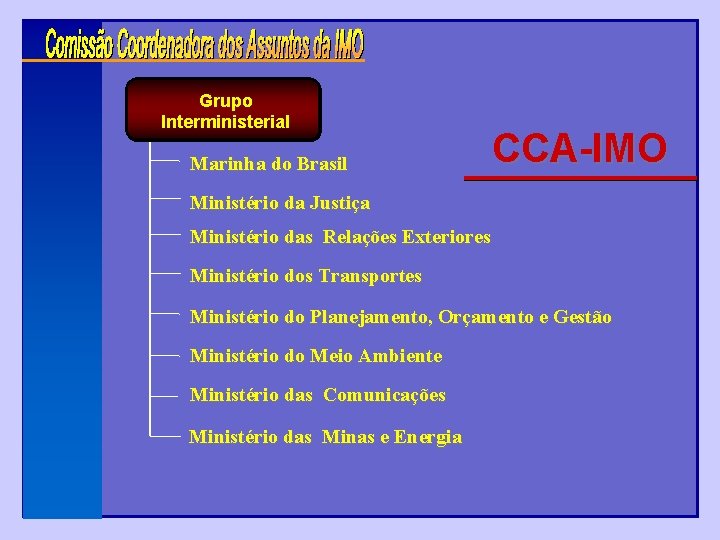 Grupo Interministerial Marinha do Brasil CCA-IMO Ministério da Justiça Ministério das Relações Exteriores Ministério