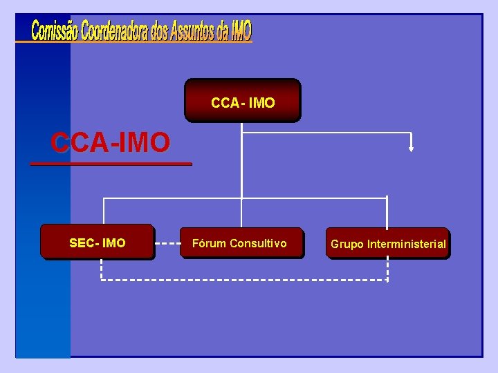 CCA- IMO CCA-IMO SEC- IMO Fórum Consultivo Grupo Interministerial 