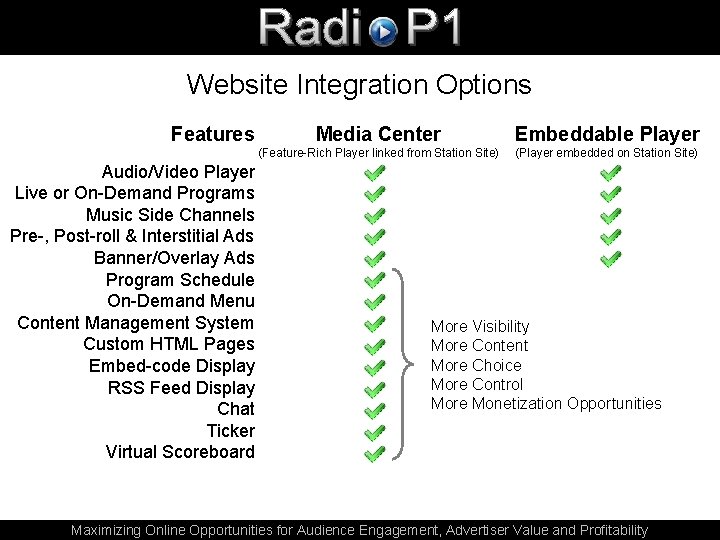 Website Integration Options Features Audio/Video Player Live or On-Demand Programs Music Side Channels Pre-,