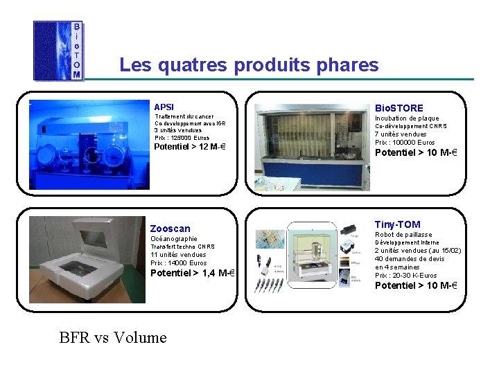 Les quatres produits phares APSI Traitement du cancer Co-developpement avec IGR 3 unités vendues