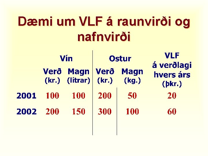 Dæmi um VLF á raunvirði og nafnvirði 