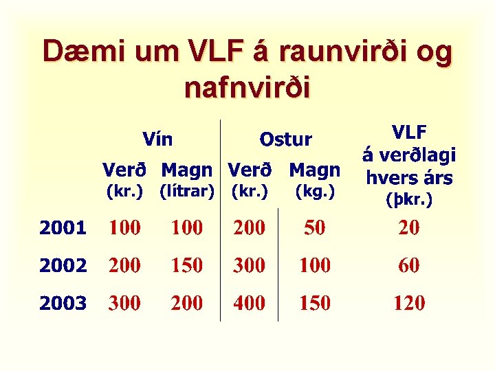 Dæmi um VLF á raunvirði og nafnvirði 