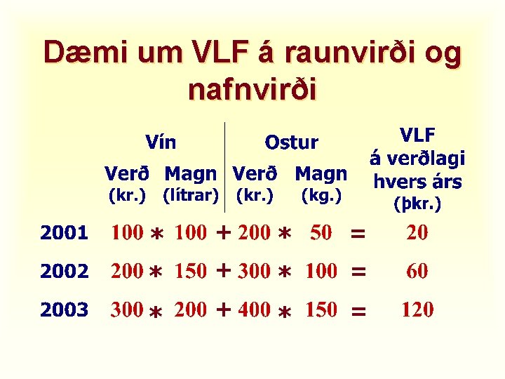 Dæmi um VLF á raunvirði og nafnvirði * + * = 