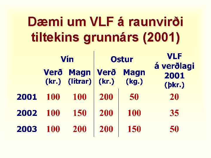 Dæmi um VLF á raunvirði tiltekins grunnárs (2001) 