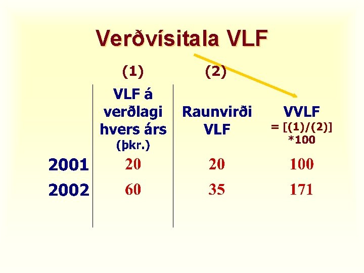 Verðvísitala VLF (1) (2) 