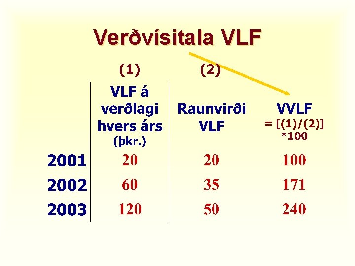 Verðvísitala VLF (1) (2) 