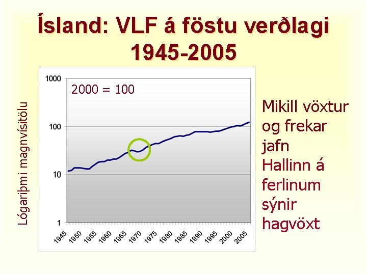 Ísland: VLF á föstu verðlagi 1945 -2005 Lógariþmi magnvísitölu 2000 = 100 Mikill vöxtur