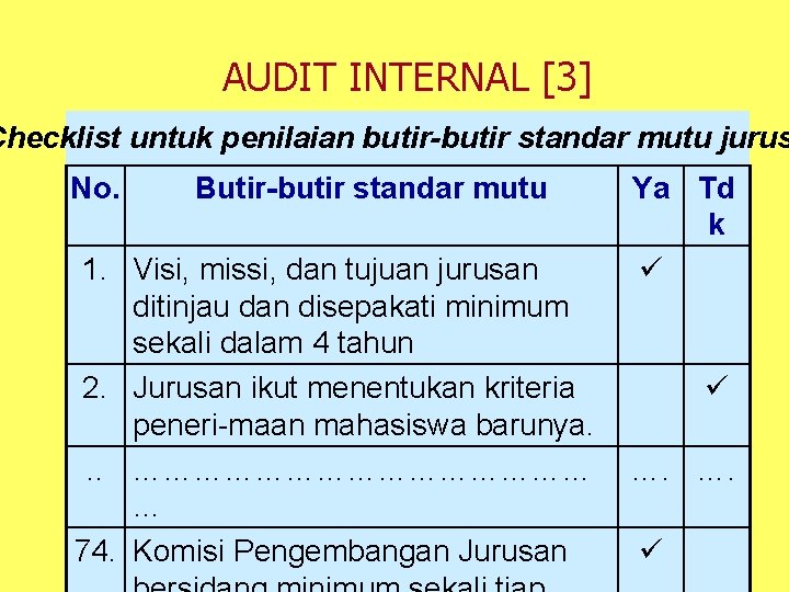 AUDIT INTERNAL [3] Checklist untuk penilaian butir-butir standar mutu jurus No. Butir-butir standar mutu