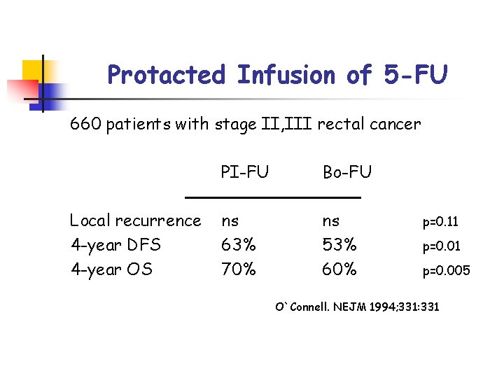 Protacted Infusion of 5 -FU 660 patients with stage II, III rectal cancer Local