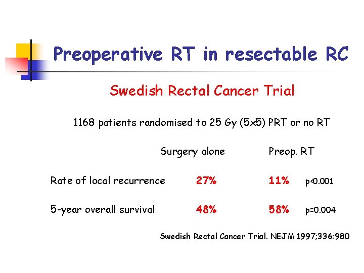 Preoperative RT in resectable RC Swedish Rectal Cancer Trial 1168 patients randomised to 25