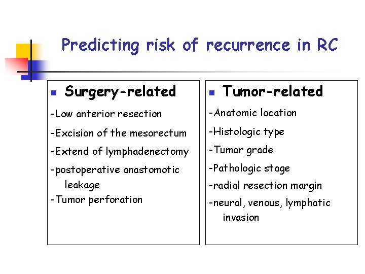 Predicting risk of recurrence in RC n Surgery-related n Tumor-related -Low anterior resection -Anatomic