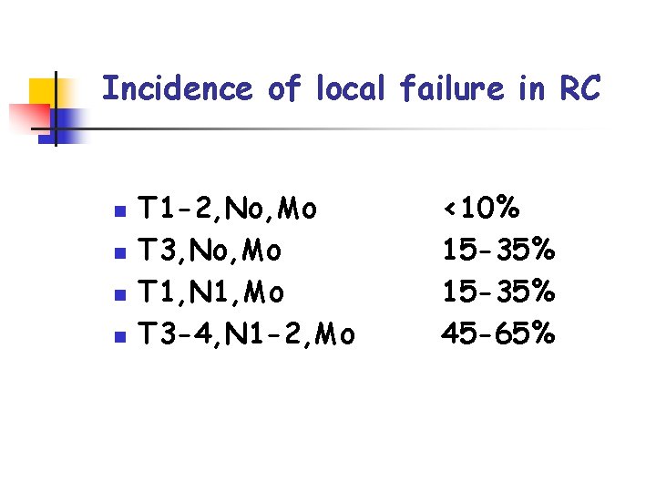 Incidence of local failure in RC n n T 1 -2, No, Mo T
