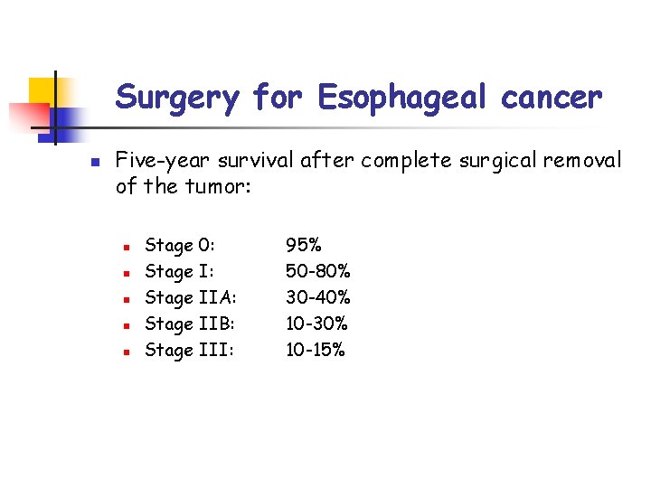 Surgery for Esophageal cancer n Five-year survival after complete surgical removal of the tumor: