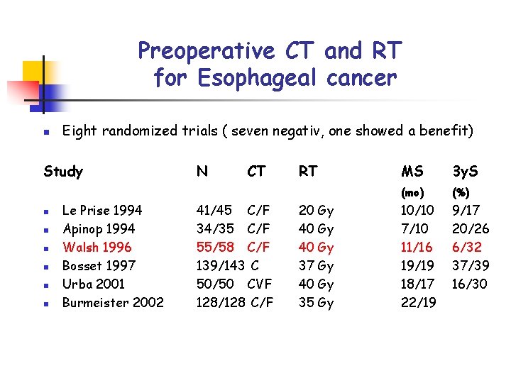 Preoperative CT and RT for Esophageal cancer n Eight randomized trials ( seven negativ,