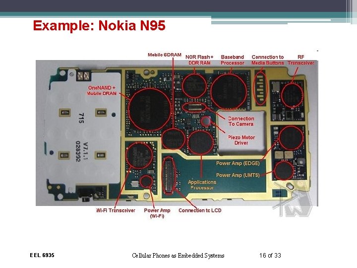 Example: Nokia N 95 EEL 6935 Cellular Phones as Embedded Systems 16 of 33