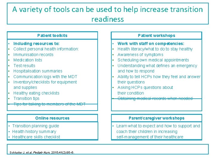 A variety of tools can be used to help increase transition readiness Patient toolkits