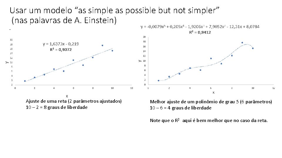 Usar um modelo “as simple as possible but not simpler” (nas palavras de A.