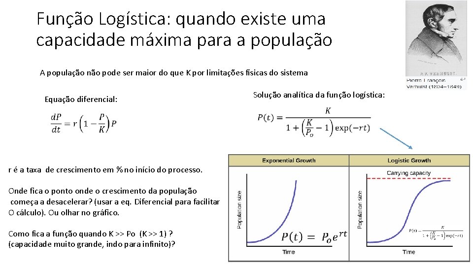 Função Logística: quando existe uma capacidade máxima para a população A população não pode