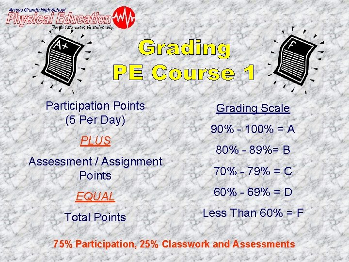 Participation Points (5 Per Day) PLUS Grading Scale 90% - 100% = A 80%