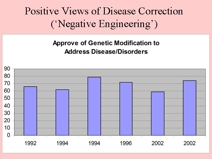 Positive Views of Disease Correction (‘Negative Engineering’) 