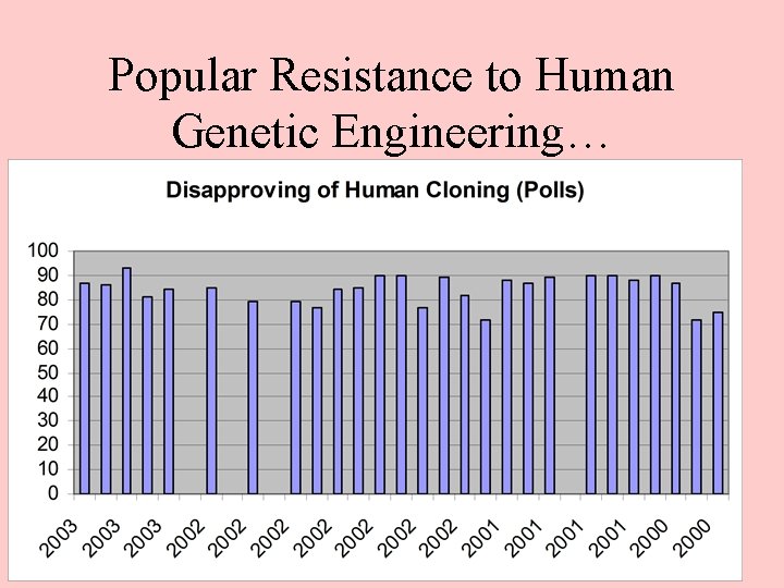 Popular Resistance to Human Genetic Engineering… 