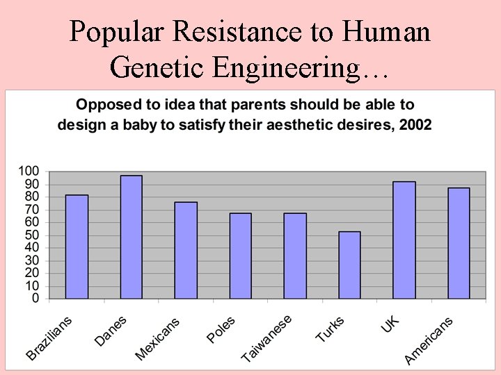 Popular Resistance to Human Genetic Engineering… 