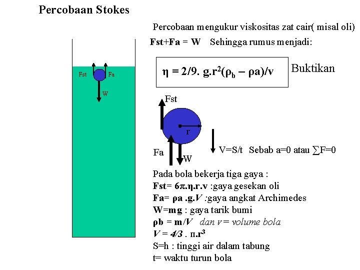 Percobaan Stokes Percobaan mengukur viskositas zat cair( misal oli) Fst+Fa = W Sehingga rumus Percobaan Stokes Percobaan mengukur viskositas zat cair( misal oli) Fst+Fa = W Sehingga rumus