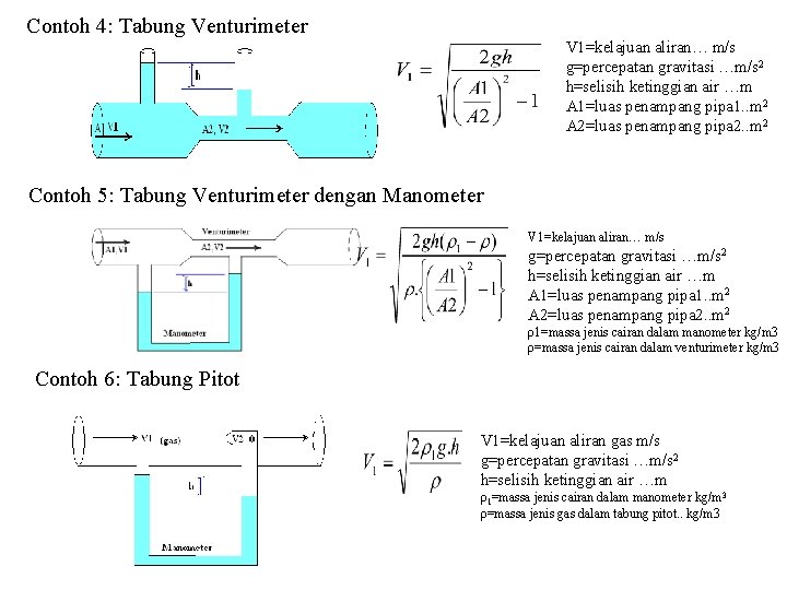 Contoh 4: Tabung Venturimeter V 1=kelajuan aliran… m/s g=percepatan gravitasi …m/s 2 h=selisih ketinggian Contoh 4: Tabung Venturimeter V 1=kelajuan aliran… m/s g=percepatan gravitasi …m/s 2 h=selisih ketinggian