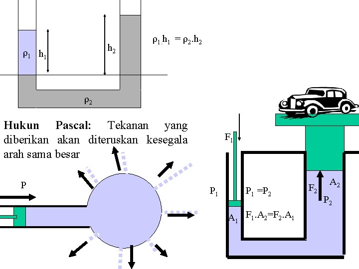 h 2 ρ1 h 1 ρ1. h 1 = ρ2. h 2 ρ2 Hukun h 2 ρ1 h 1 ρ1. h 1 = ρ2. h 2 ρ2 Hukun