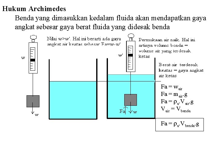 Hukum Archimedes Benda yang dimasukkan kedalam fluida akan mendapatkan gaya angkat sebesar gaya berat Hukum Archimedes Benda yang dimasukkan kedalam fluida akan mendapatkan gaya angkat sebesar gaya berat