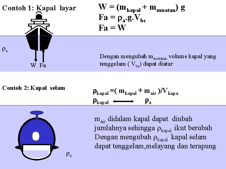Contoh 1: Kapal layar a W = (mkapal + mmuatan) g Fa = a. Contoh 1: Kapal layar a W = (mkapal + mmuatan) g Fa = a.