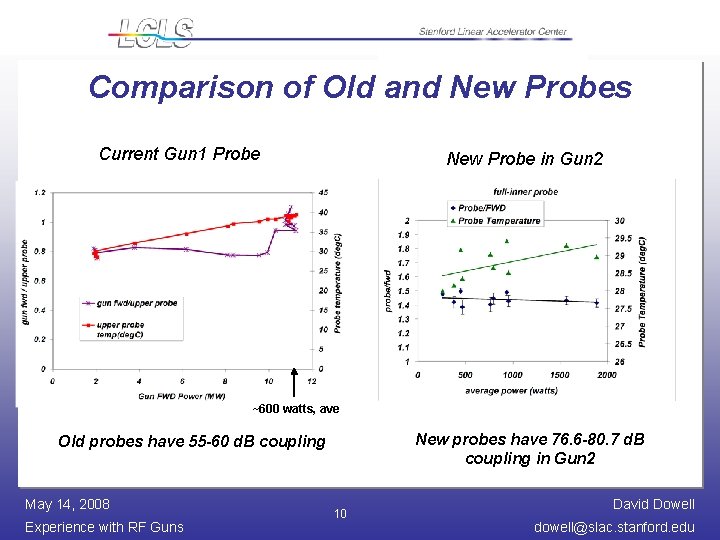 Comparison of Old and New Probes Current Gun 1 Probe New Probe in Gun