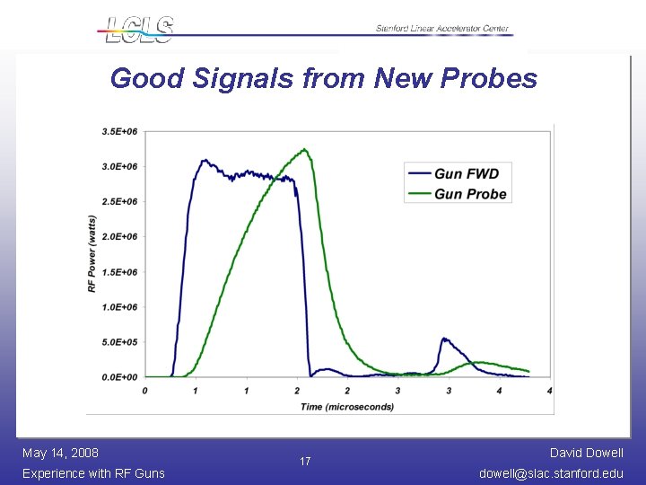 Good Signals from New Probes May 14, 2008 Experience with RF Guns 17 David