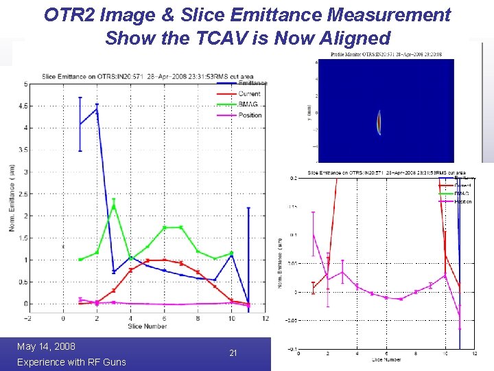 OTR 2 Image & Slice Emittance Measurement Show the TCAV is Now Aligned May