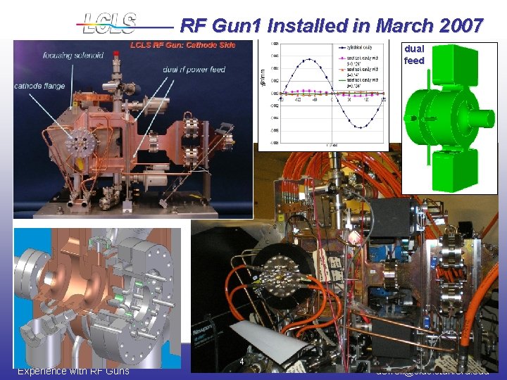 RF Gun 1 Installed in March 2007 dual feed May 14, 2008 Experience with