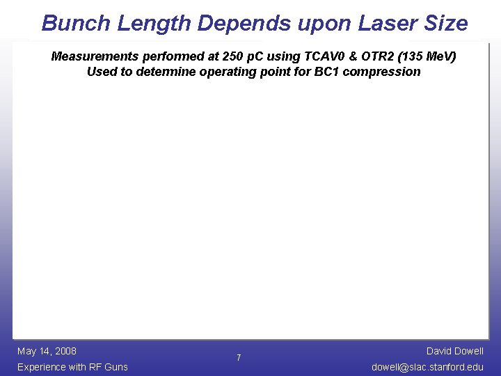 Bunch Length Depends upon Laser Size Measurements performed at 250 p. C using TCAV