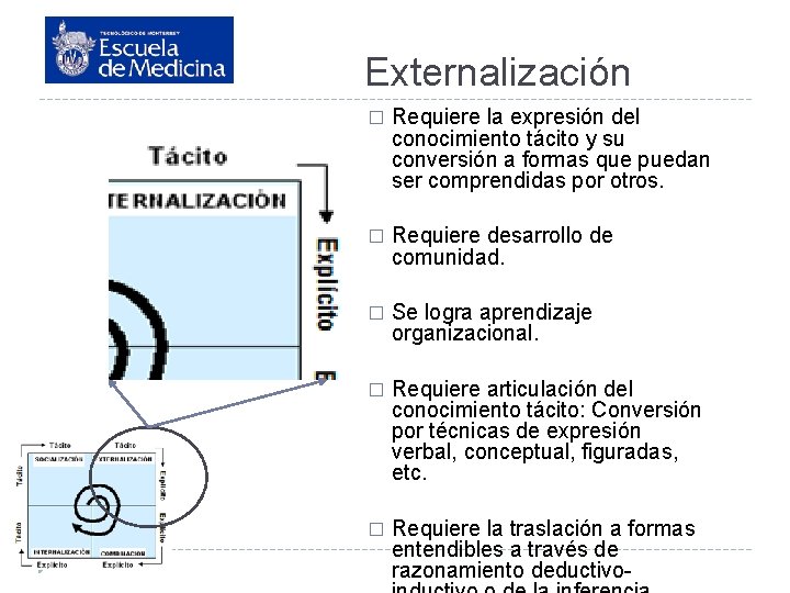 Externalización � Requiere la expresión del conocimiento tácito y su conversión a formas que