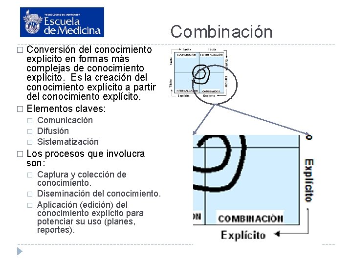 Combinación Conversión del conocimiento explícito en formas más complejas de conocimiento explícito. Es la