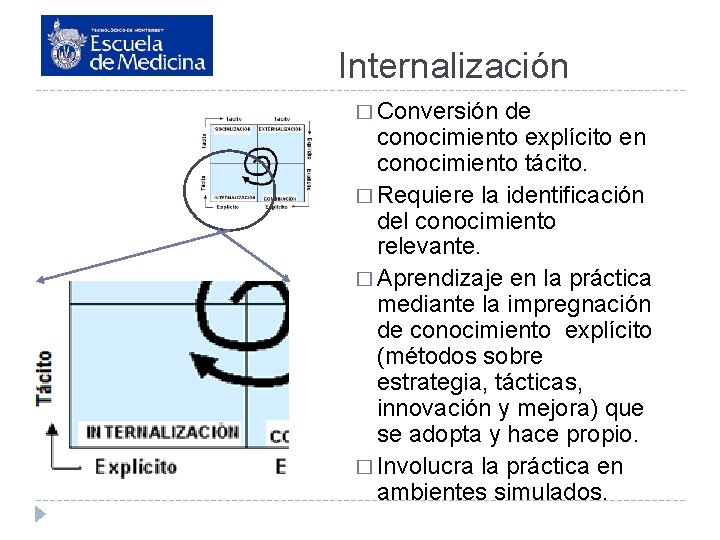 Internalización � Conversión de conocimiento explícito en conocimiento tácito. � Requiere la identificación del