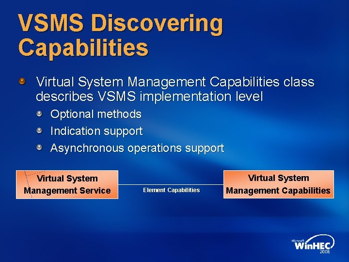VSMS Discovering Capabilities Virtual System Management Capabilities class describes VSMS implementation level Optional methods